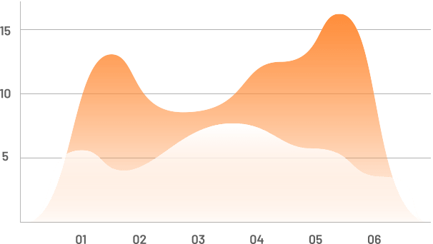 Project Chart